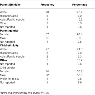 Parenting With a Kind Mind: Exploring Kindness as a Potentiator for Enhanced Brain Health